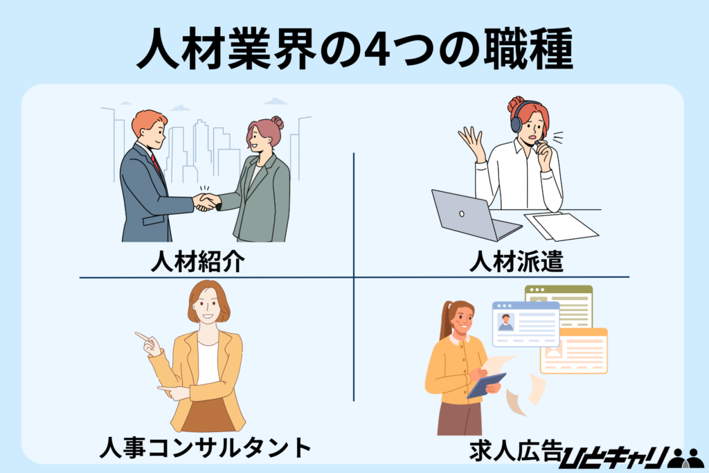人材業界の4つの職種