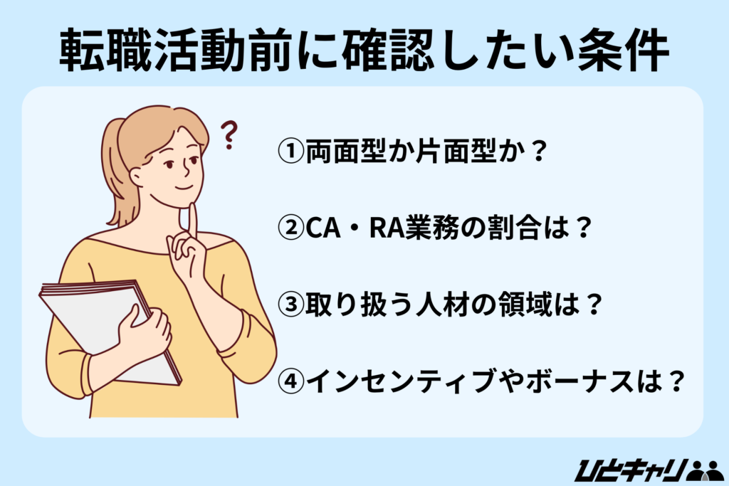 転職活動前に確認したい条件
