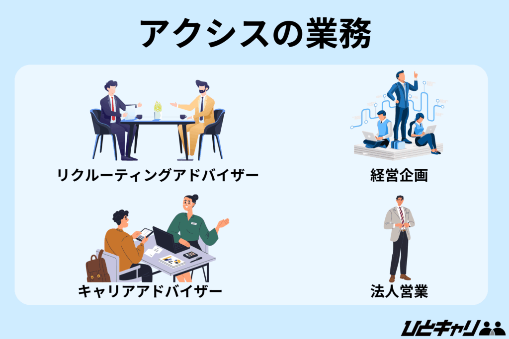 アクシス 年収