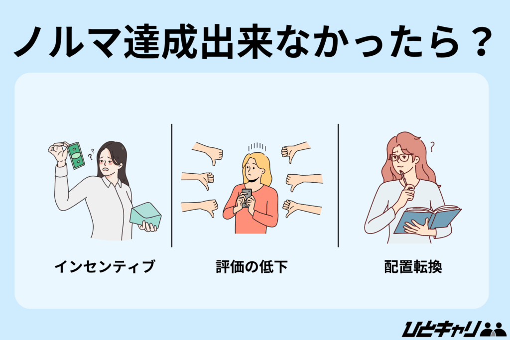 キャリアアドバイザー ノルマ
