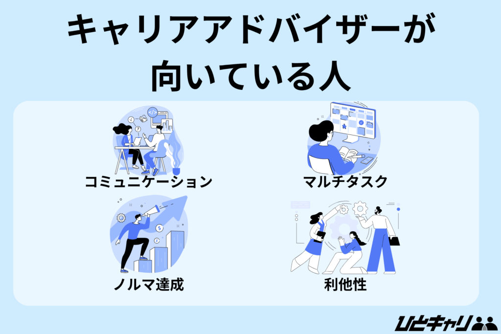 キャリアアドバイザー ノルマ