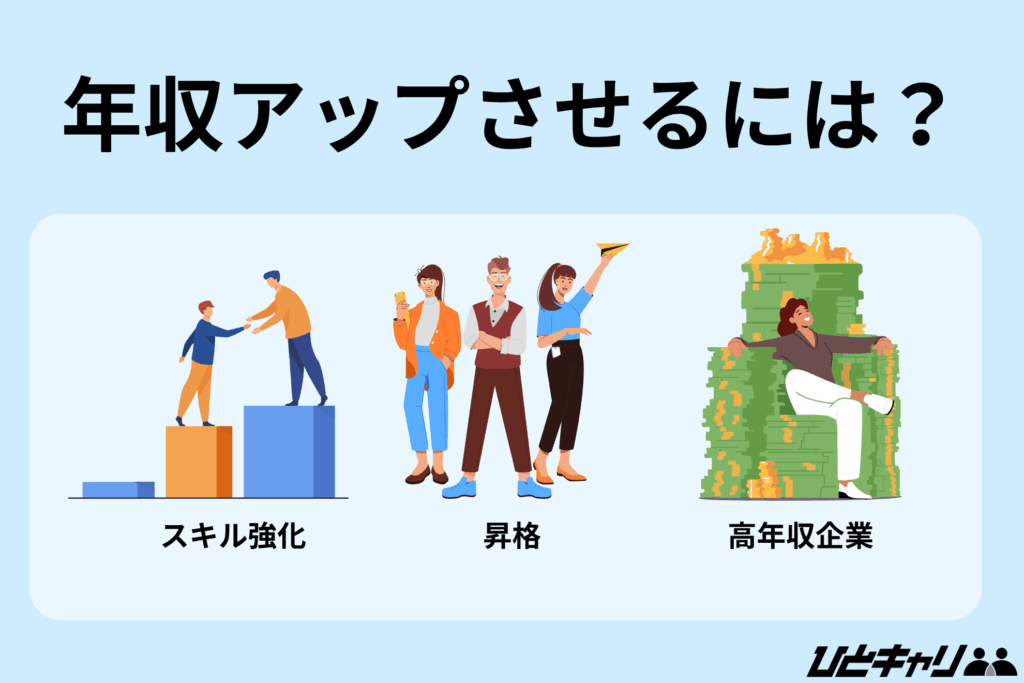 キャリアアドバイザー 年収【年収アップさせるには】