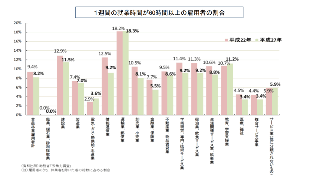 製造業のおすすめ転職エージェント