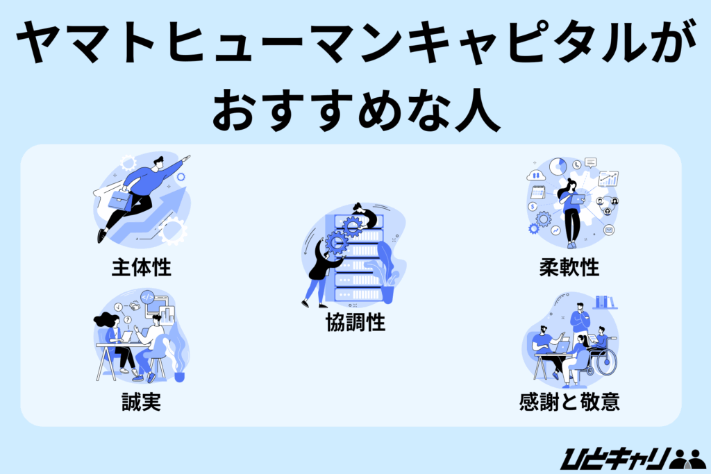 ヤマトヒューマンキャピタル 年収