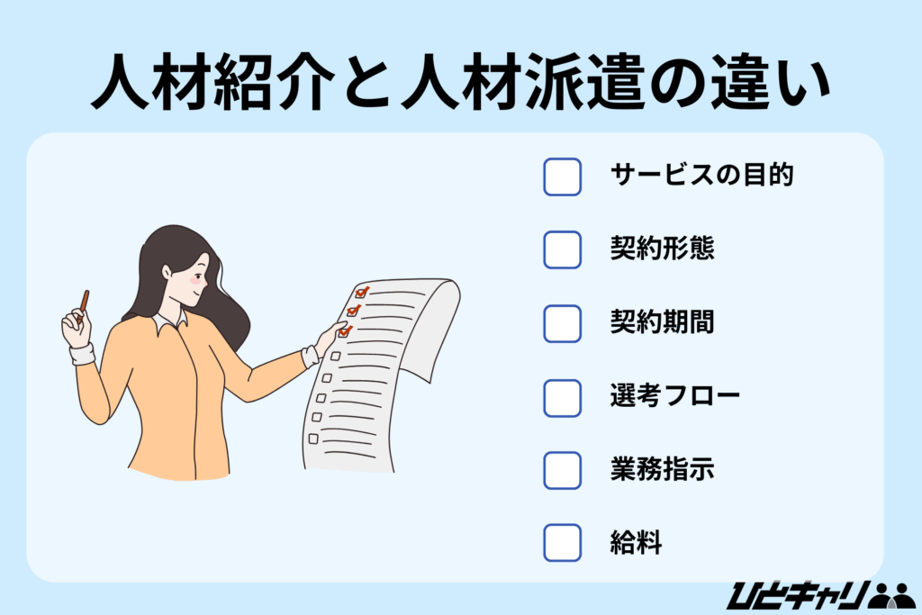 人材紹介 人材派遣 違い