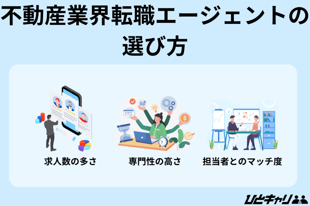 転職エージェント 不動産