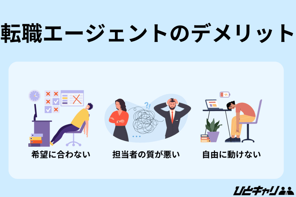 転職エージェント 報酬