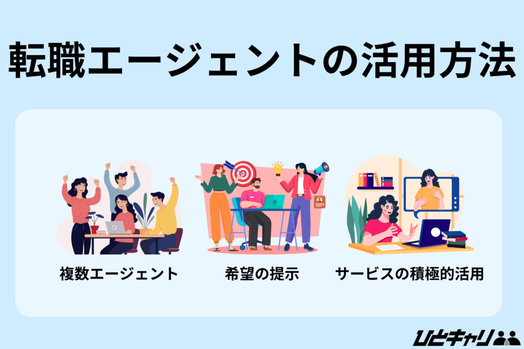 転職エージェント 介護