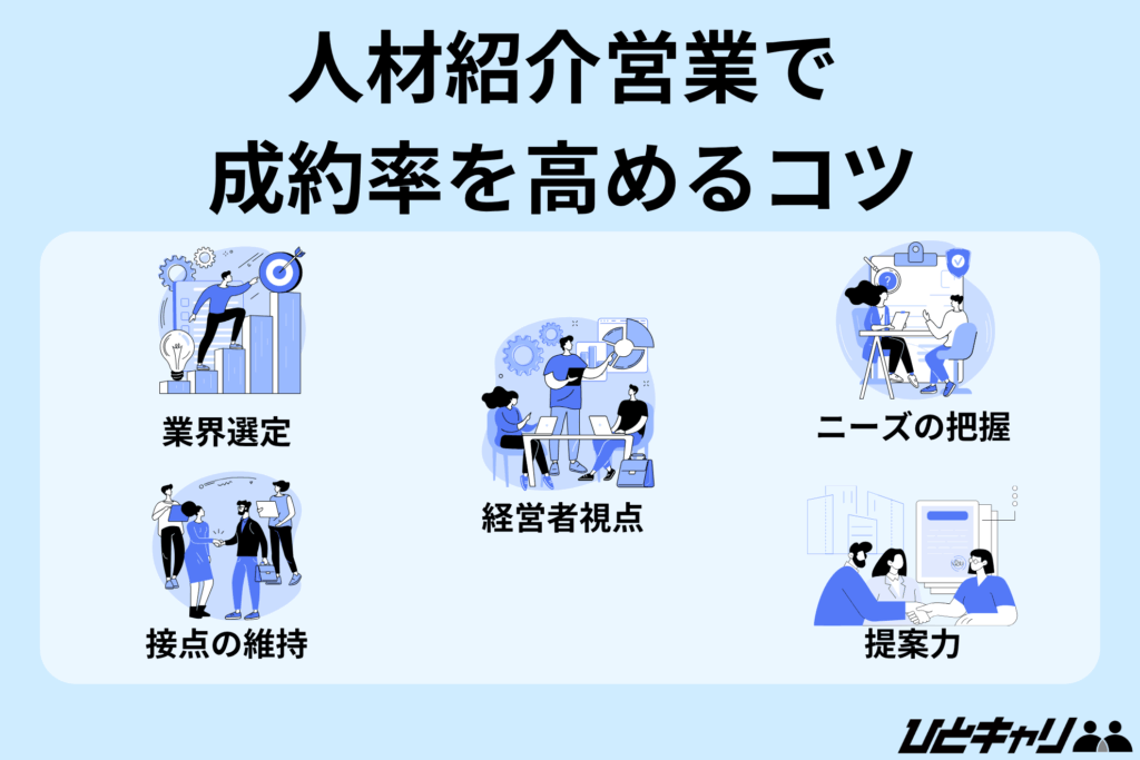 人材紹介 営業 コツ