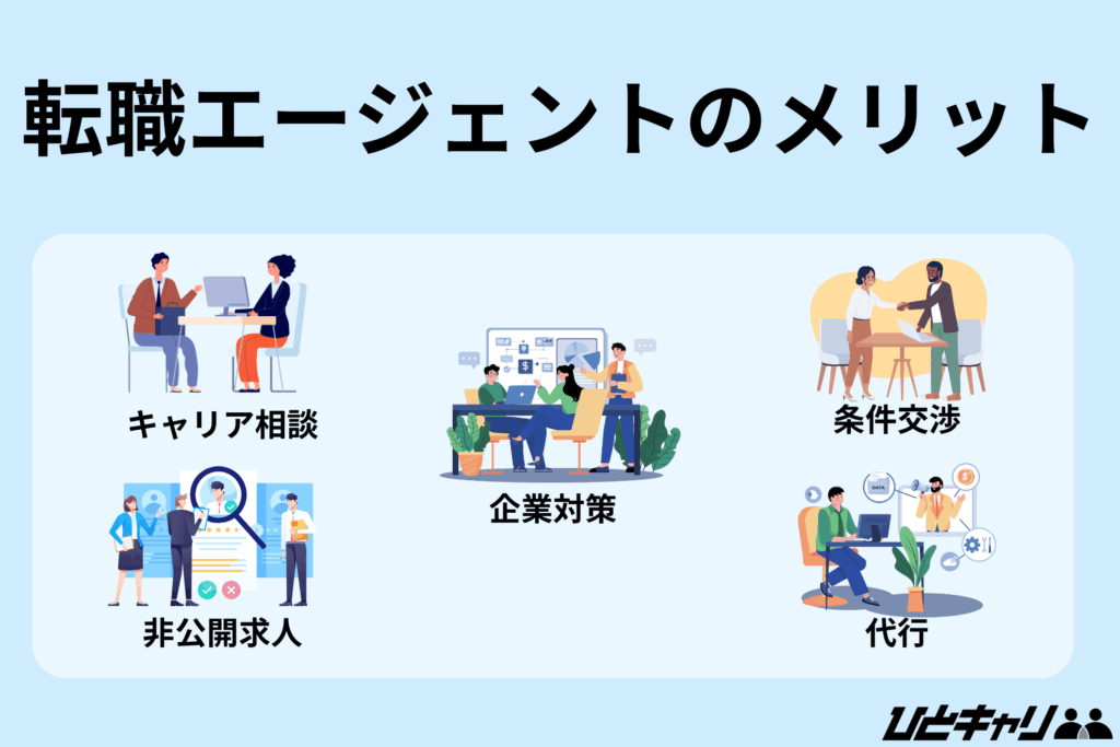 転職エージェント 報酬