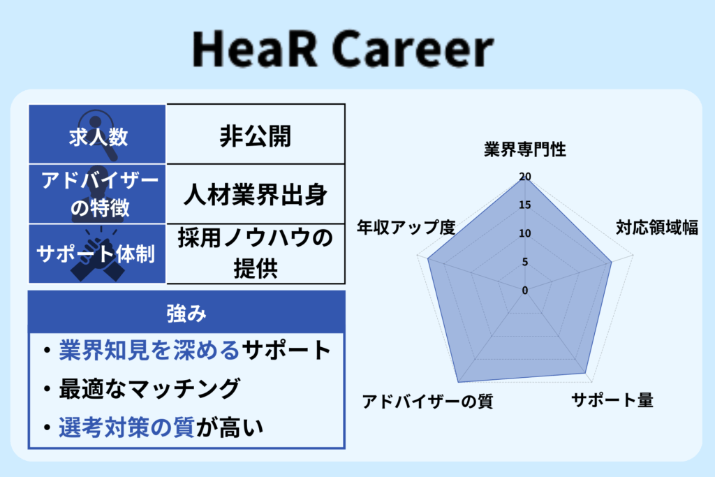 HeaR Career