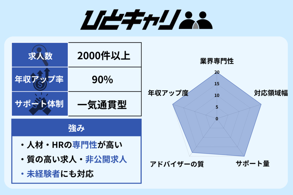 ひとキャリ
