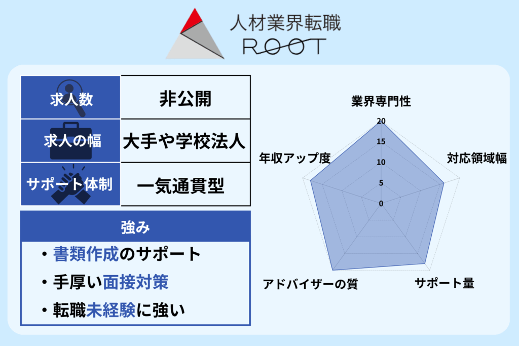 人材業界転職ROOT