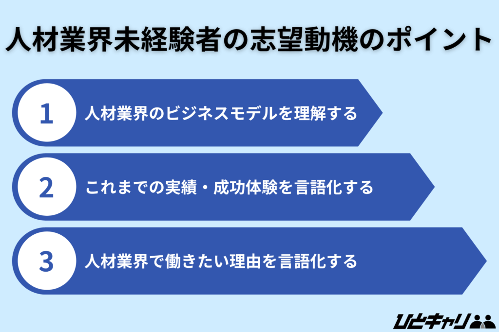 人材業界 志望動機