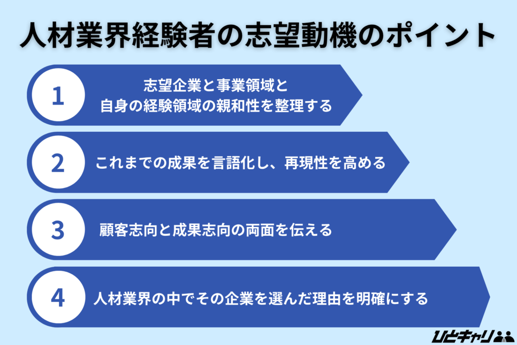 人材業界 志望動機