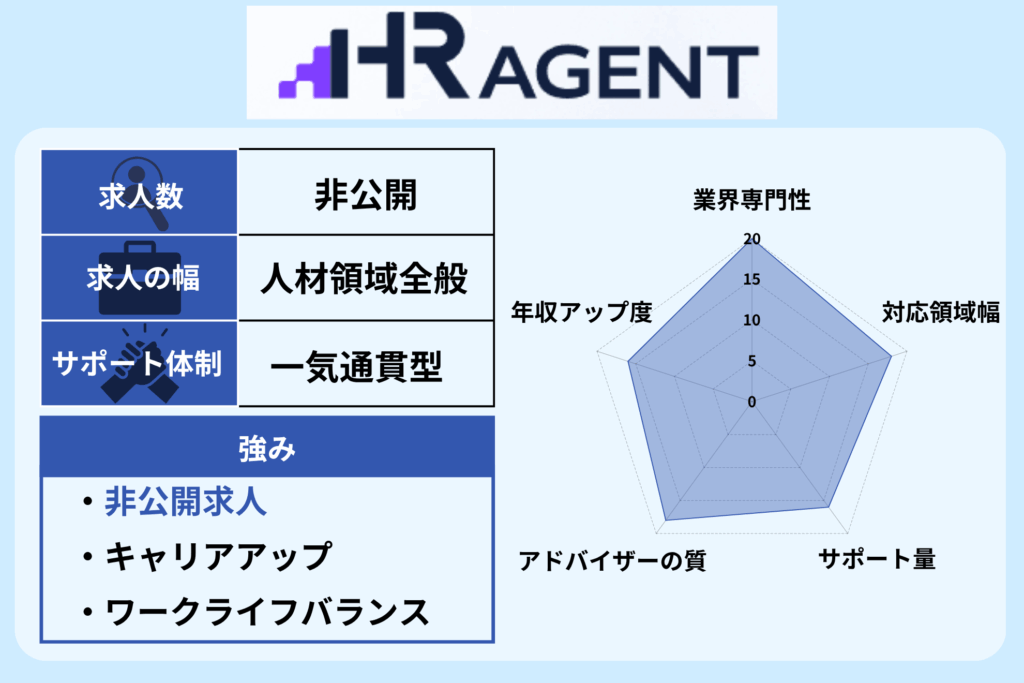 HR AGENT チャートグラフ