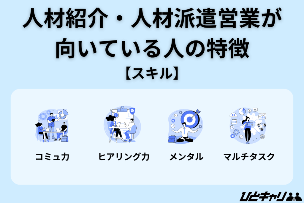 人材業界 向いている人