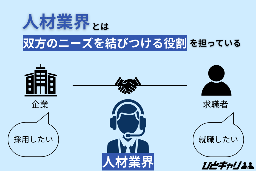 人材派遣業界 やめとけ