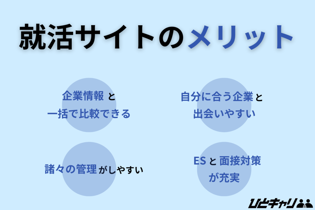就活サイト おすすめ