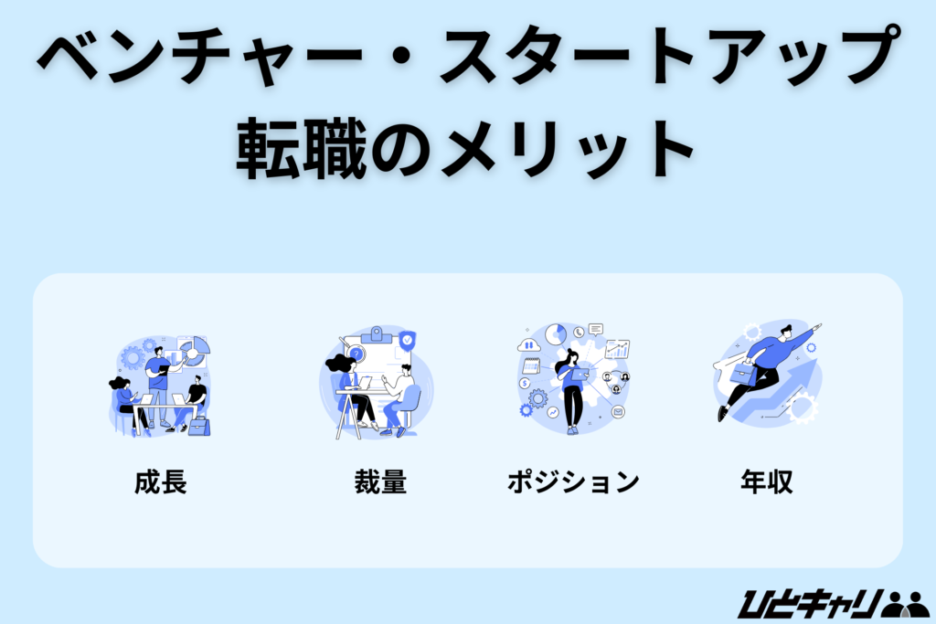 ベンチャー 転職エージェント