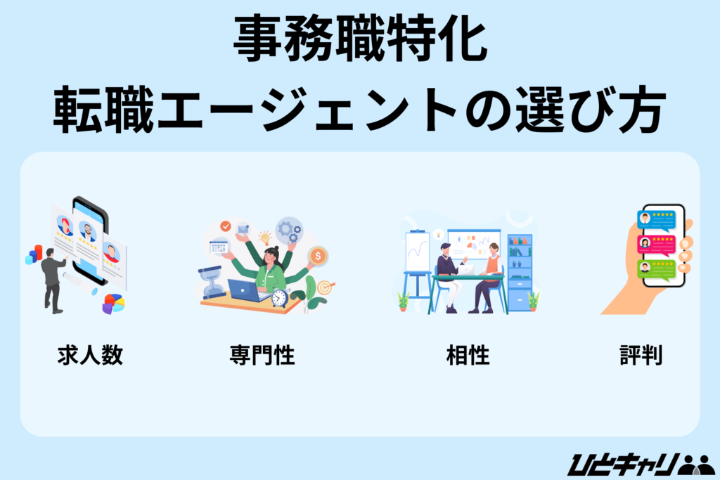 事務職 転職エージェント