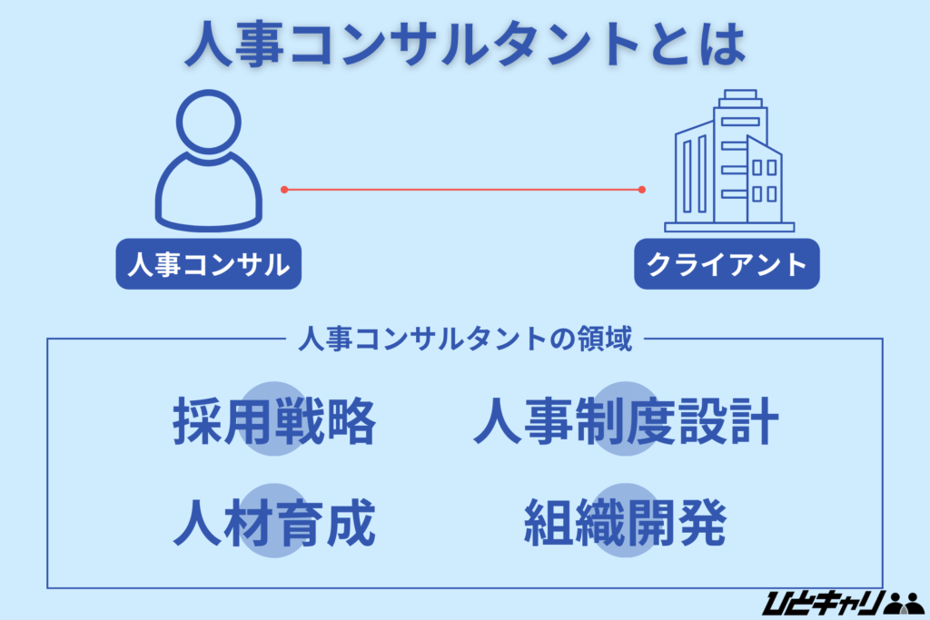 人事コンサルとは