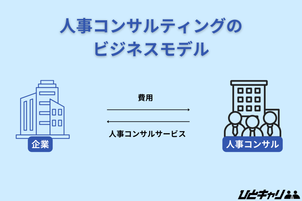 人事コンサルティングのビジネスモデル