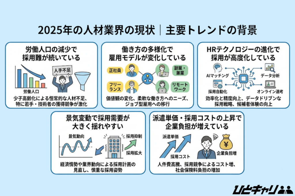 2025年の人材業界の現状｜主要トレンドの背景
