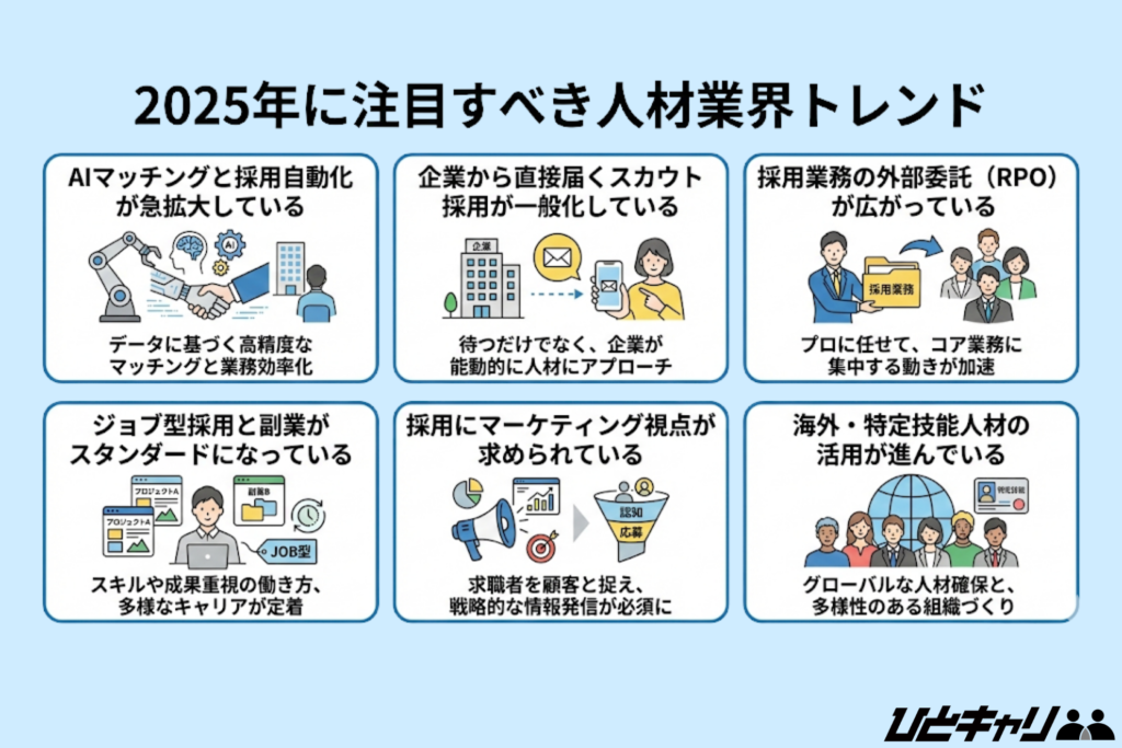 2025年に注目すべき人材業界トレンド