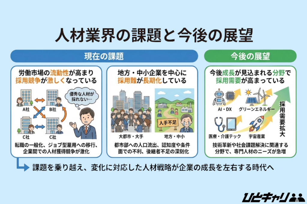 人材業界の課題と今後の展望