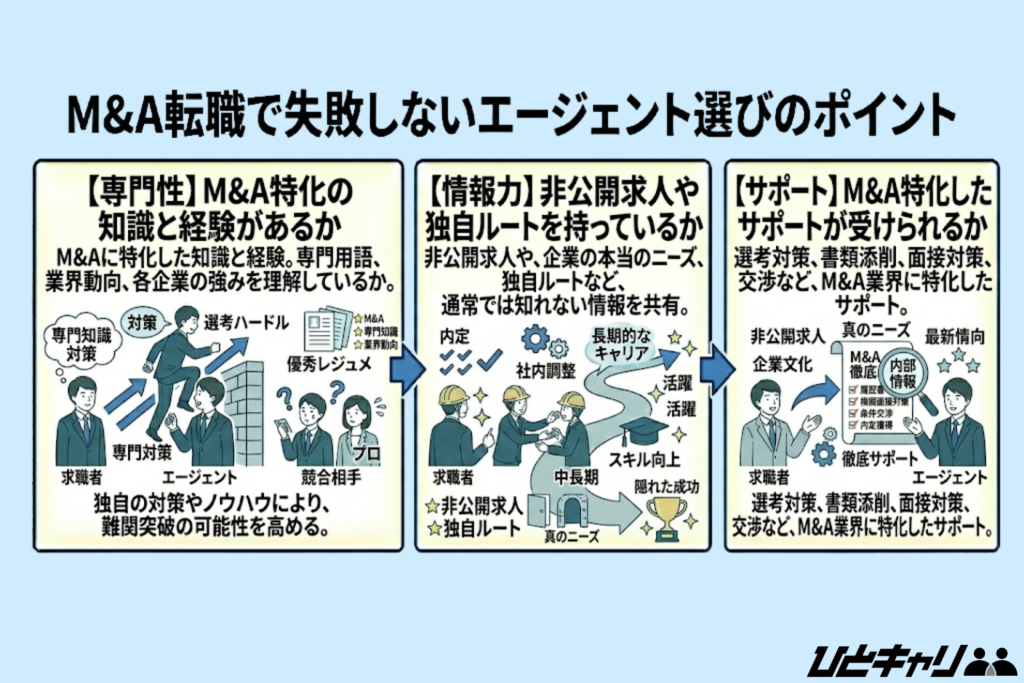 M&A転職で失敗しないエージェント選びのポイント