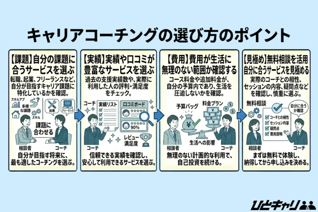 キャリアコーチングの選び方のポイント
