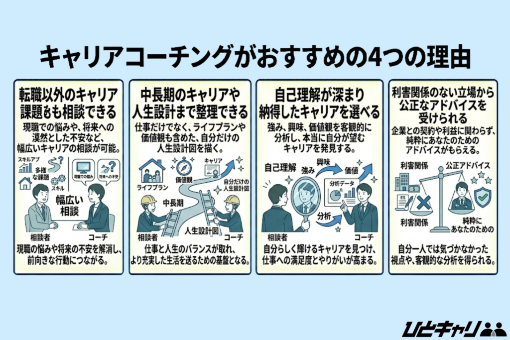 キャリアコーチングがおすすめの4つの理由