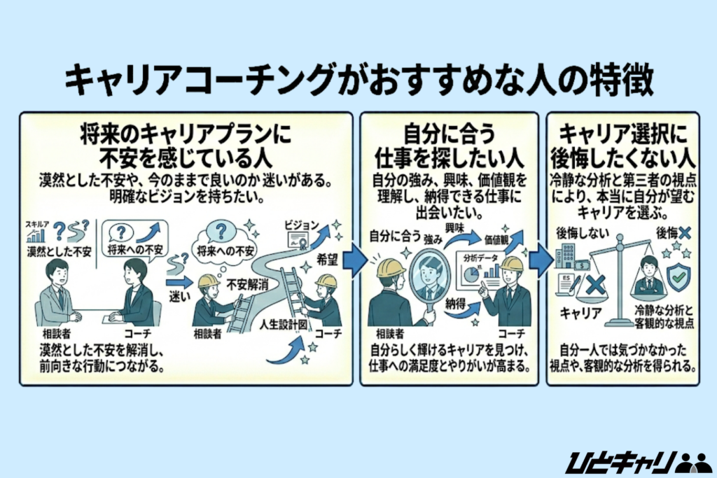 キャリアコーチングがおすすめな人の特徴