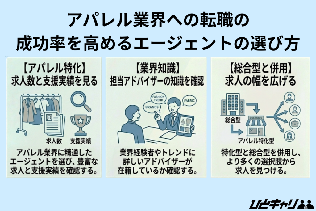 アパレル業界への転職の成功率を高めるエージェントの選び方