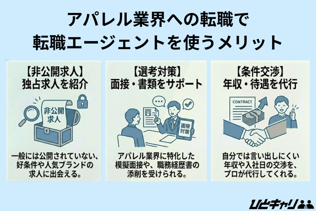 アパレル業界への転職で転職エージェントを使うメリット