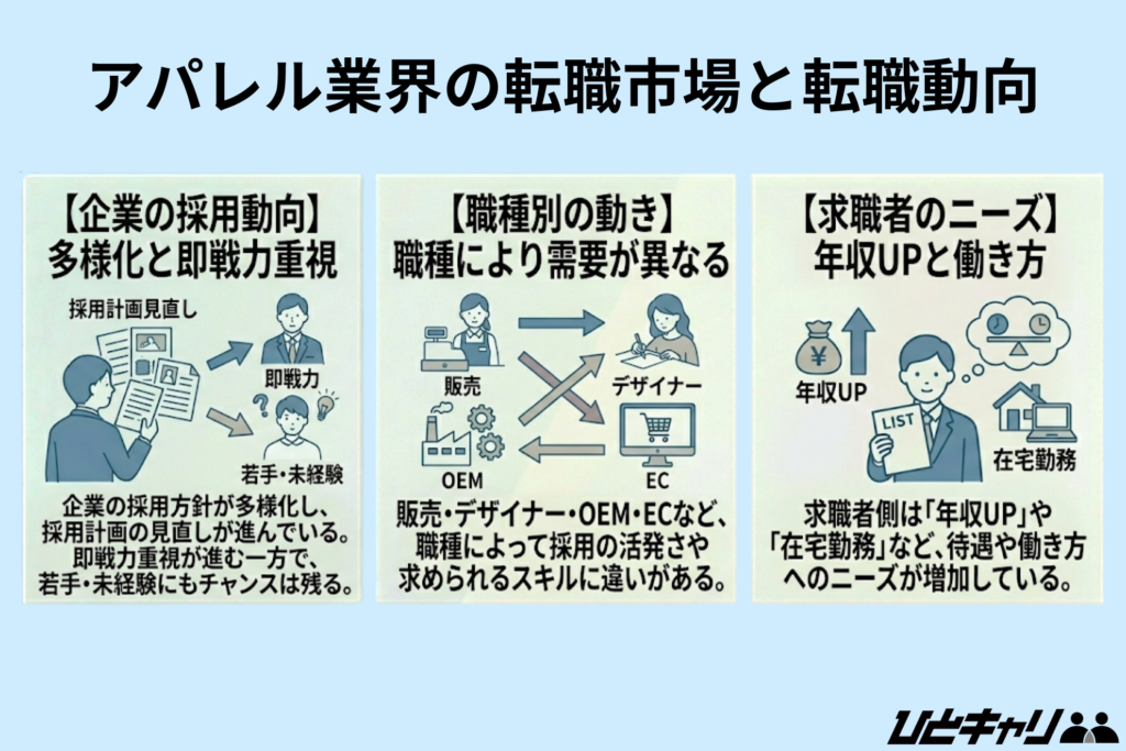 アパレル業界の転職市場と転職動向