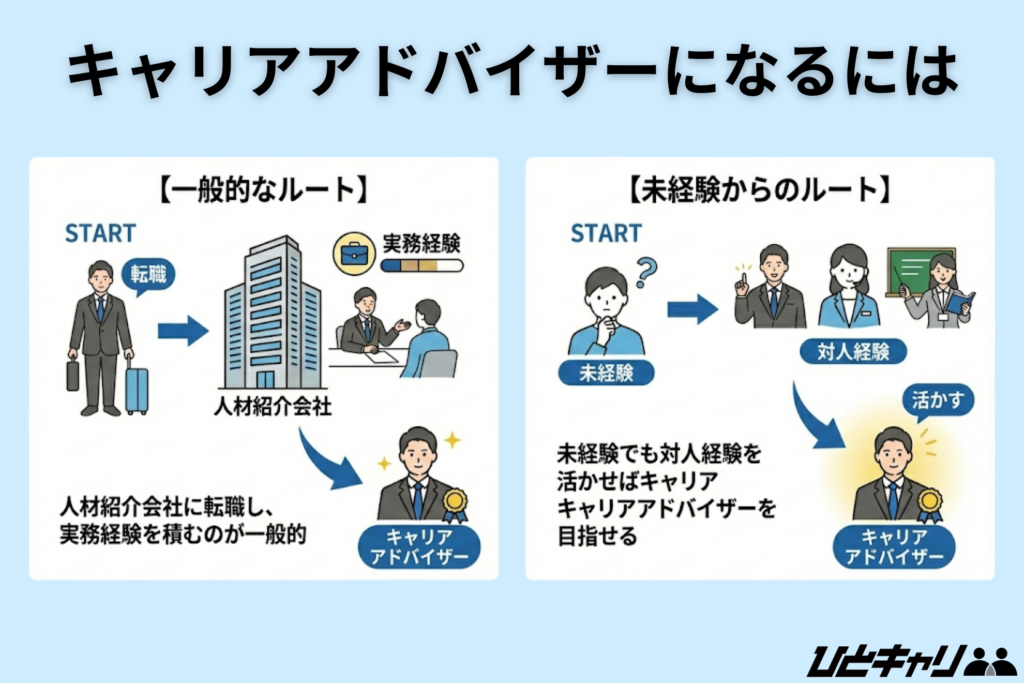 キャリアアドバイザーになるには
