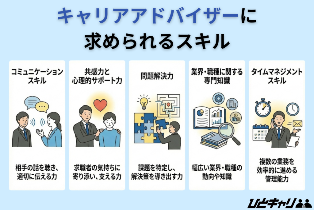 キャリアアドバイザーに求められるスキル