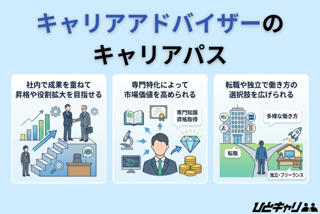 キャリアアドバイザーのキャリアパス