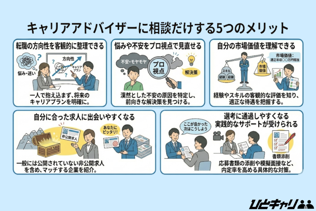 キャリアアドバイザーに相談だけする5つのメリット