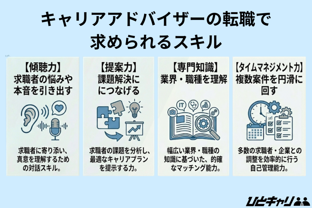 キャリアアドバイザーへの転職で求められるスキル