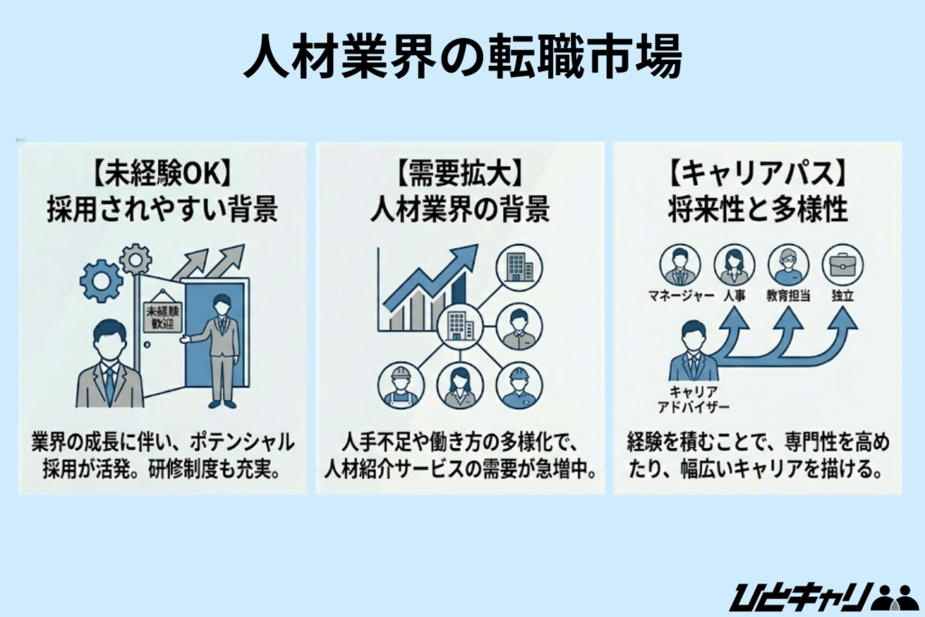キャリアアドバイザーには転職しやすい？人材業界の転職市場