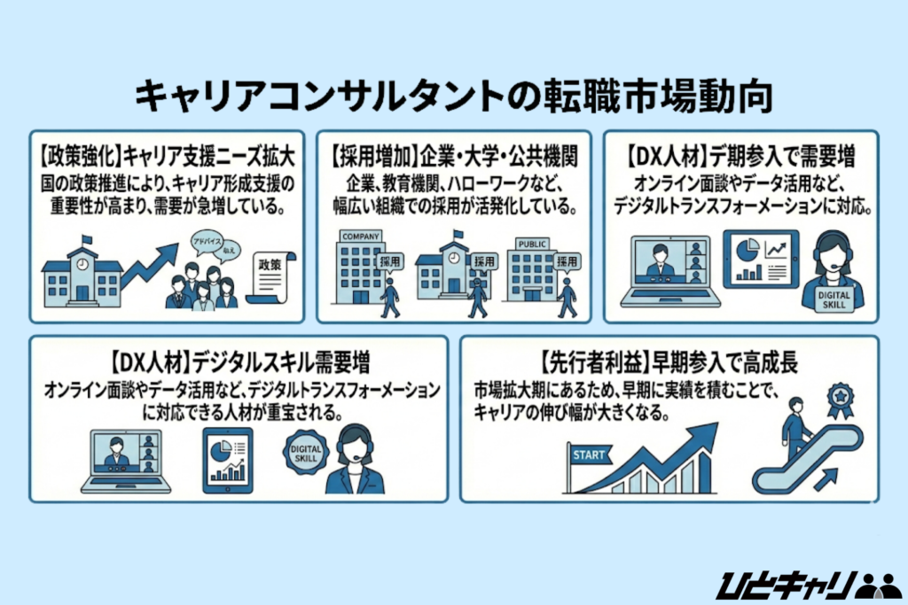 キャリアコンサルタントの転職市場動向