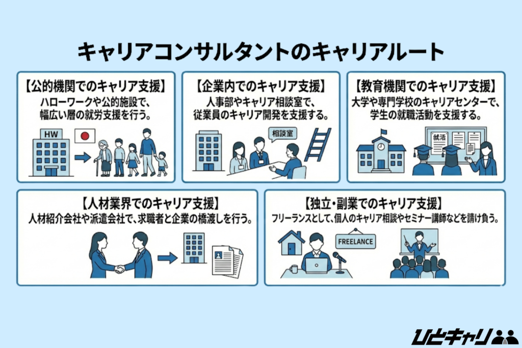 キャリアコンサルタントのキャリアルート