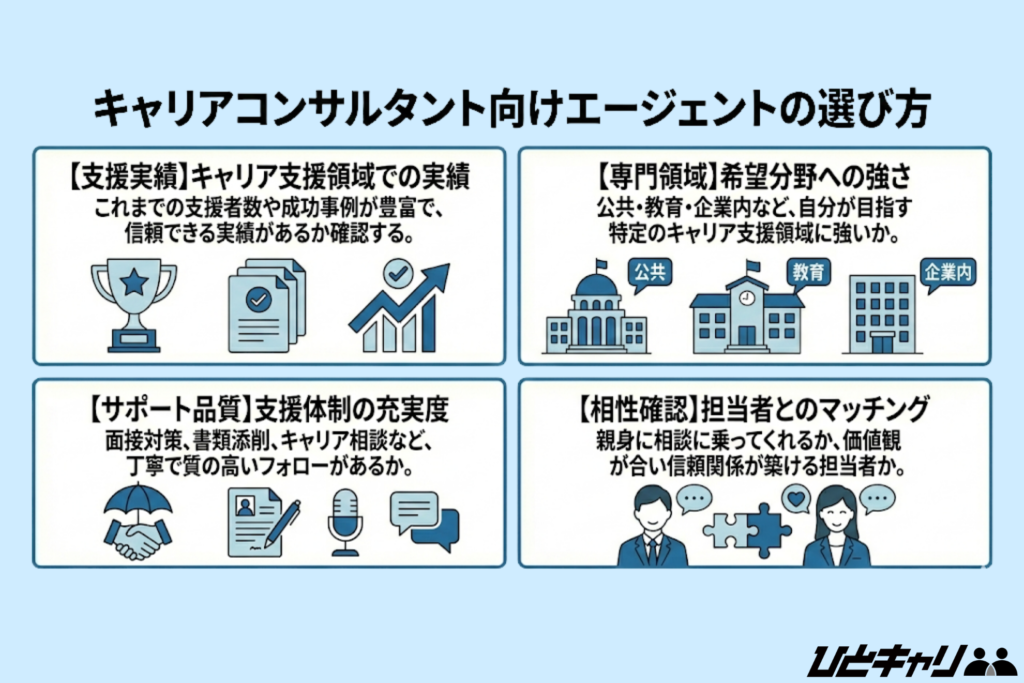 キャリアコンサルタント向けエージェントの選び方