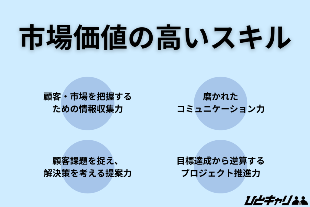 営業経験が転職で強みになる、市場価値の高いスキル