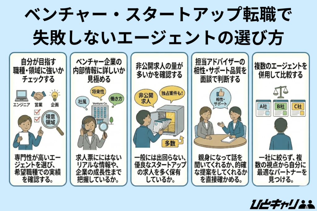 ベンチャー・スタートアップ転職で失敗しないエージェントの選び方