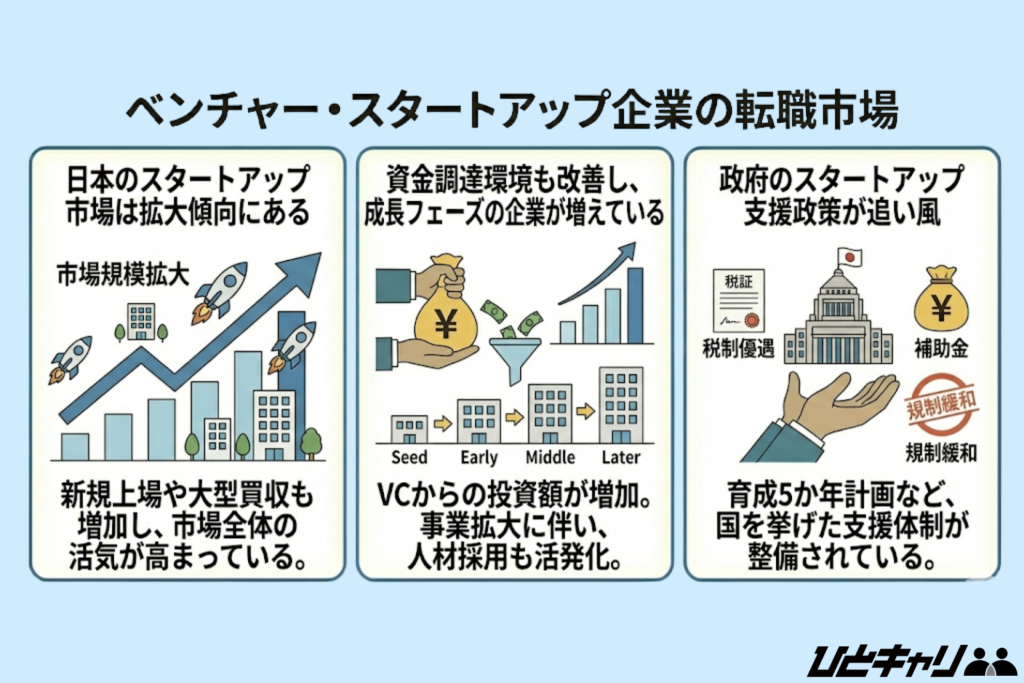ベンチャー・スタートアップ企業の転職市場