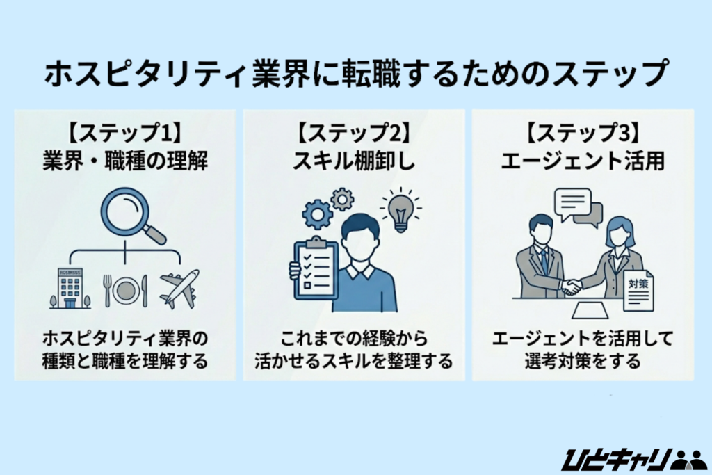 ホスピタリティ業界に転職するためのステップ